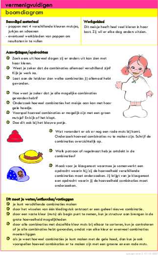Voorbeeld kindkaart