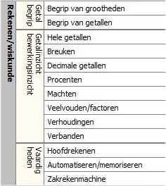 Voorbeeld digitaal MKVS